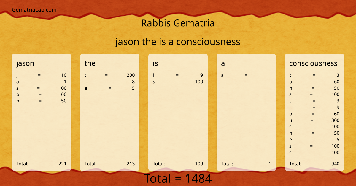 jason the is a consciousness in rabbis Gematria